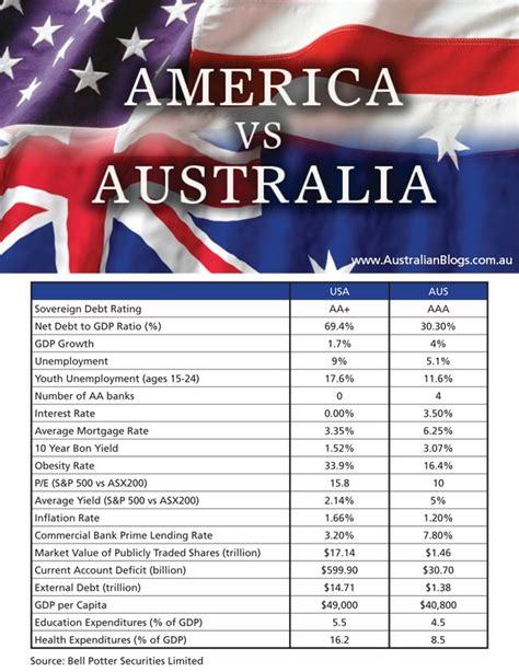 dating in america vs australia